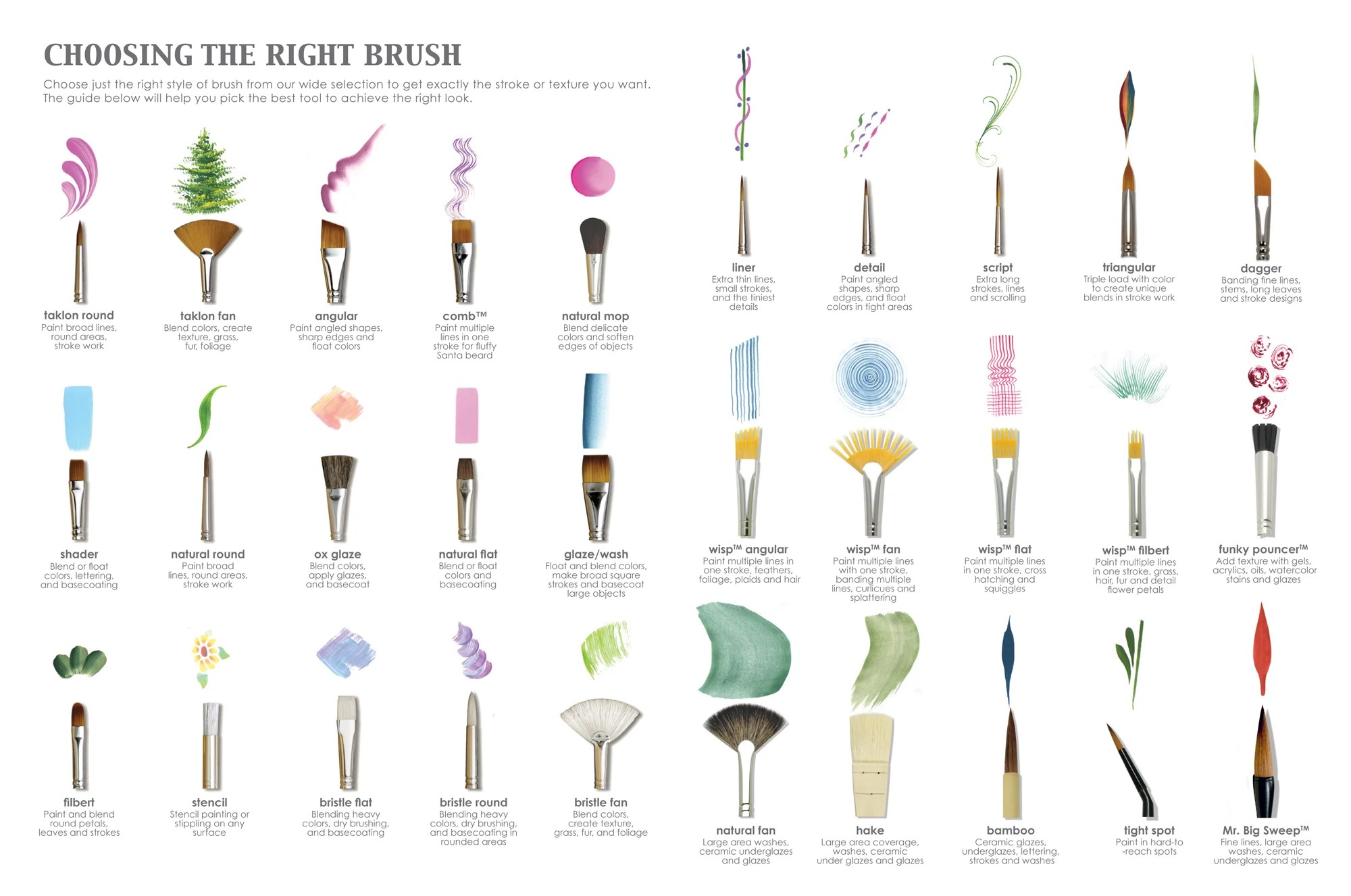 Choose_the_Right_Brush